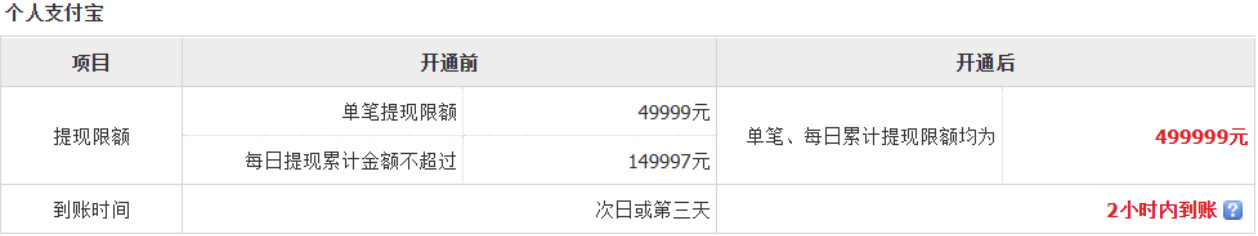 賬號開通大額提現(xiàn)1.jpg