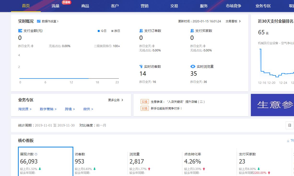 阿里巴巴店鋪運(yùn)營管理日常工作
