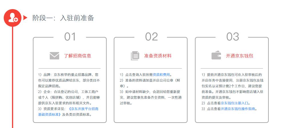 京東入駐流程.jpg