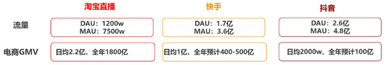 風(fēng)頭過(guò)后直播帶貨拼的還是供應(yīng)鏈