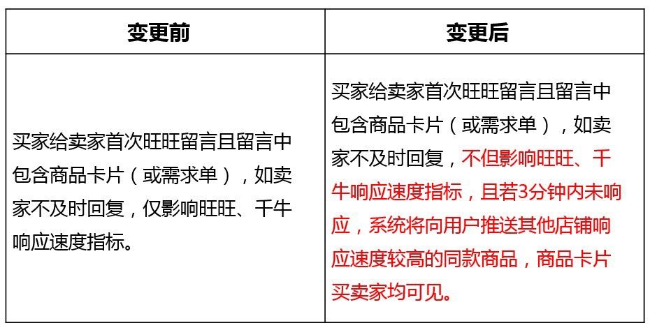 買家詢盤賣家響應(yīng)不及時的規(guī)則.jpg