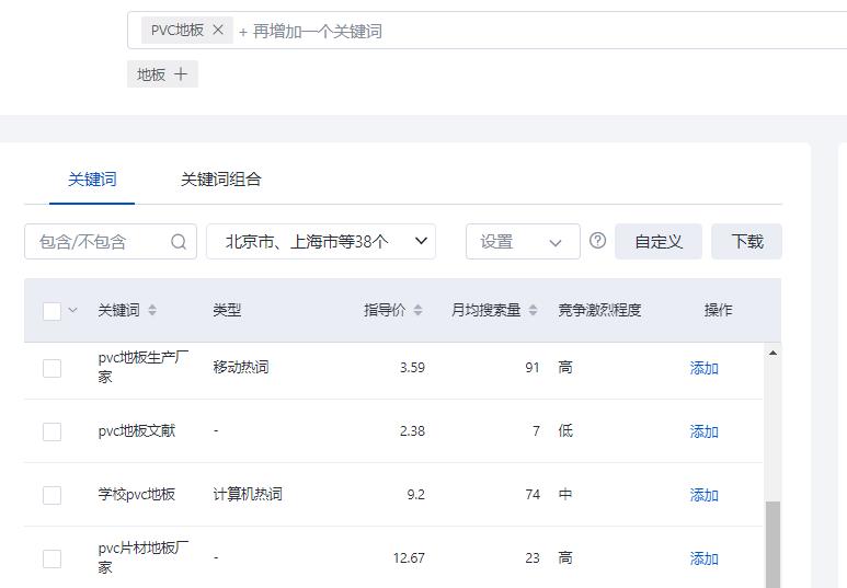 企業(yè)百度SEM競(jìng)價(jià)推廣關(guān)鍵詞選擇技巧