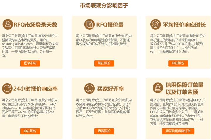 RFQ市場(chǎng)的表現(xiàn)分的影響因子.jpg