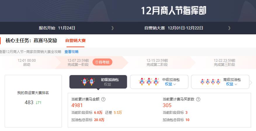 1688運(yùn)營S級大促12月商人節(jié)攻略