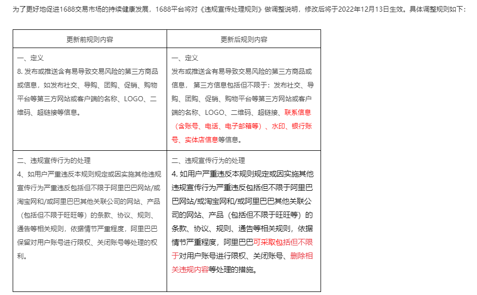 1688平臺(tái)相關(guān)違規(guī)宣傳問題解析