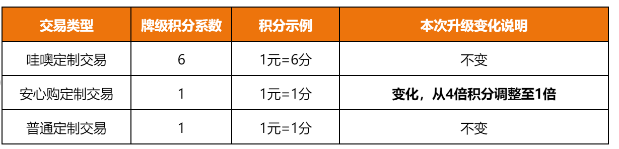 2024年1688平臺(tái)找工廠(chǎng)牌級(jí)積分系數(shù)調(diào)整公告